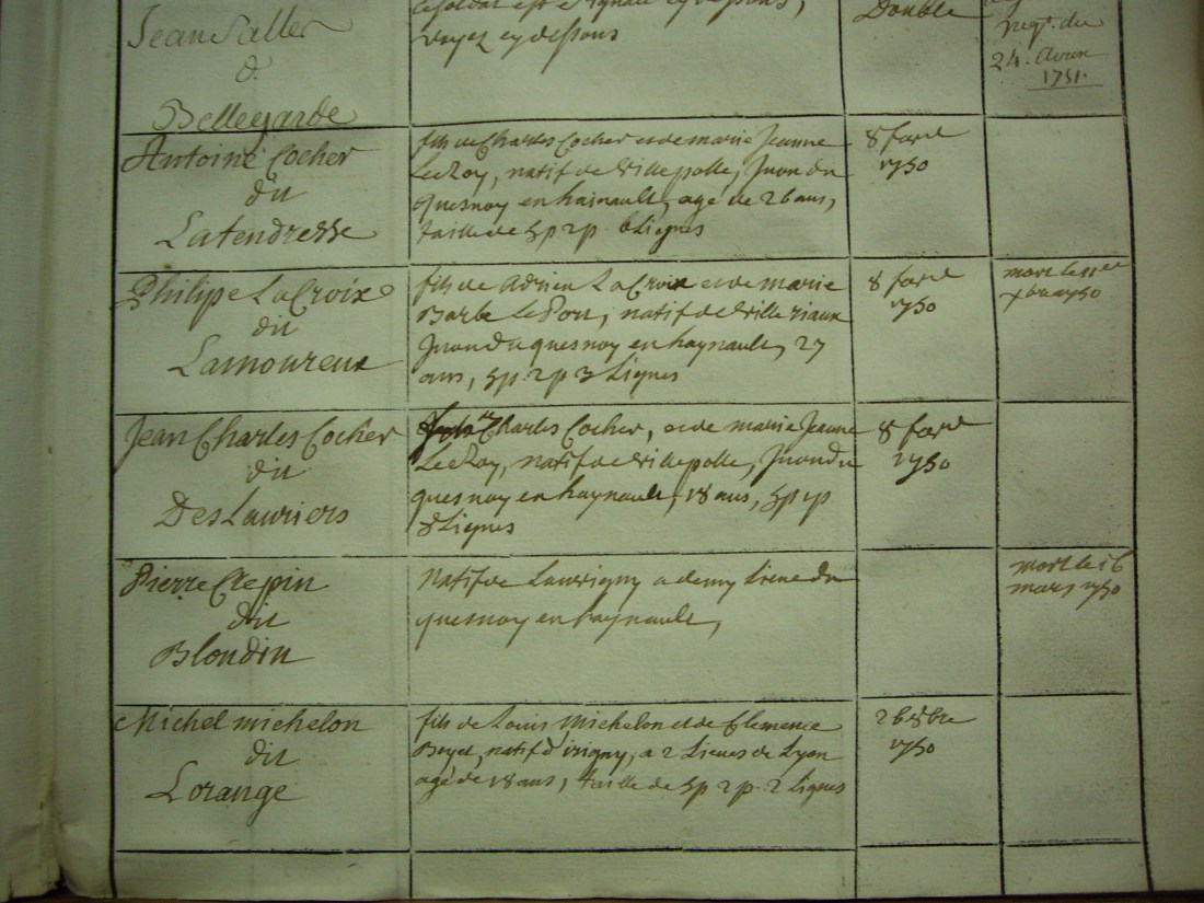 Contrôle militaire (1749) Michel Michelon-dit-Lorange